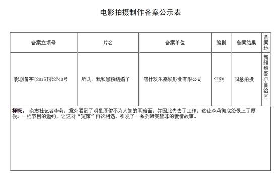 电影拍摄制作备案公示表