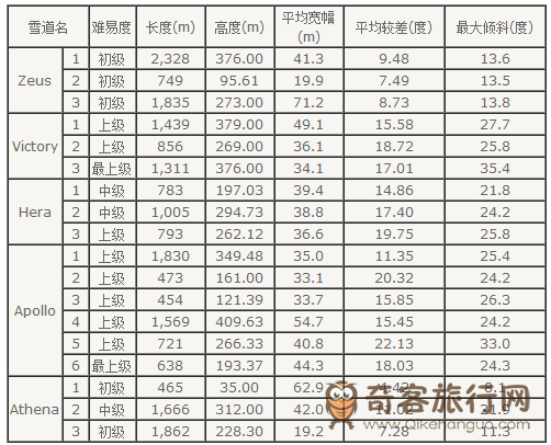 High1滑雪场