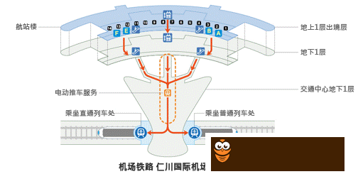 机场铁道AREX示意图